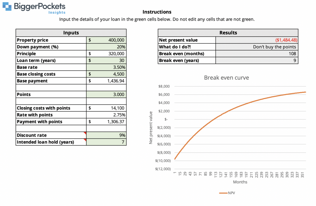 Should You Buy Mortgage Points? Evaluate the Financial Benefits First 7 Example screenshot of Excel discount point break even curve calculator
