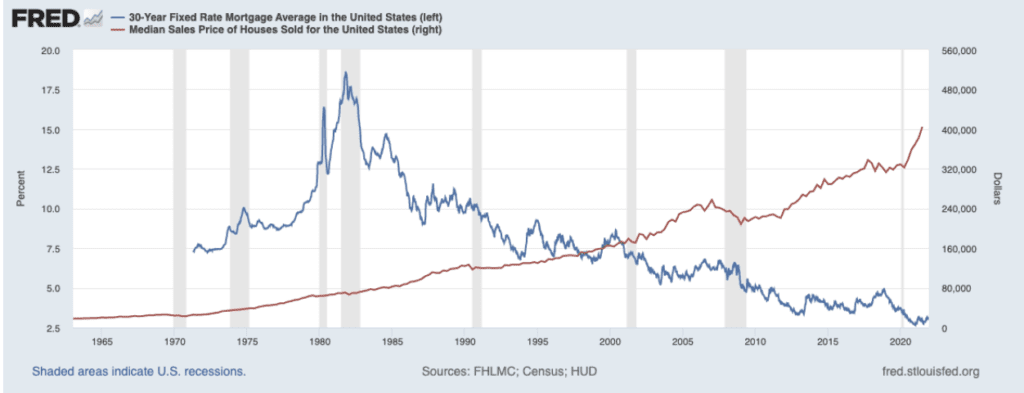 Fed Signals a Dramatic Shift in Policy—With Big Changes Coming for Interest Rates 2 Fed raising interest rates
