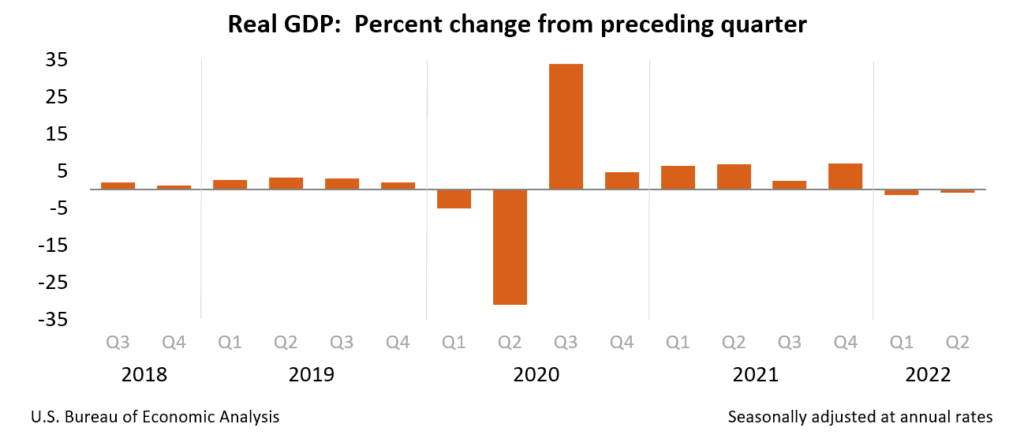 gdp report q2