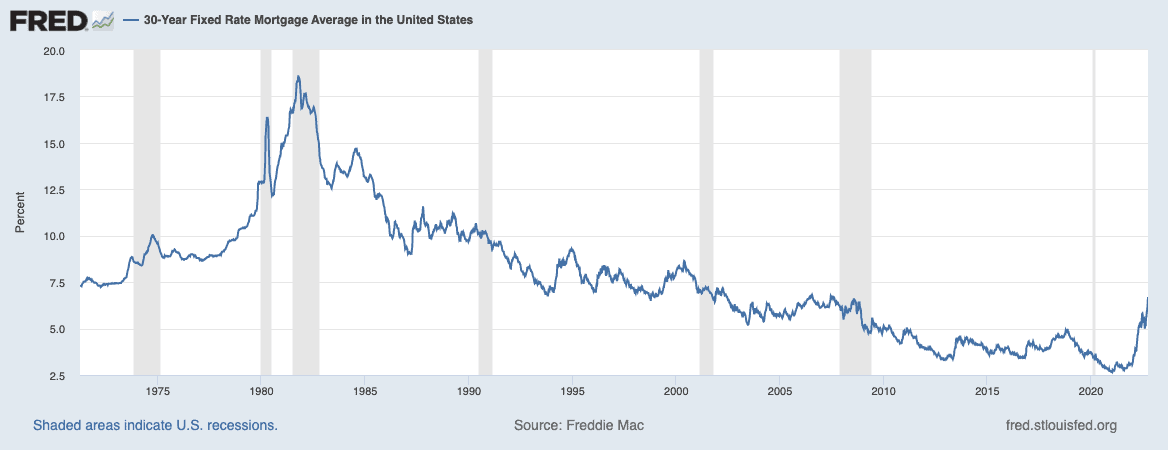 30-year fixed rate mortgage average in the United States