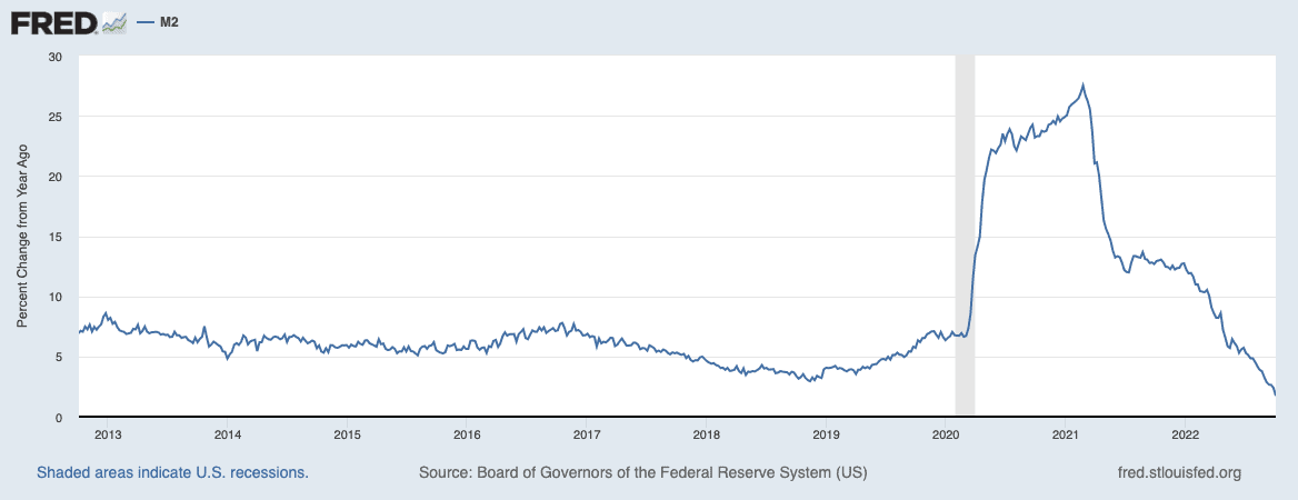 m2 fed reserve