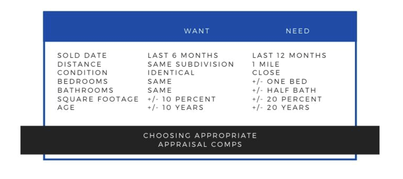 How to Determine a Property’s Value Using Real Estate Comps 2 Screenshot 2023 02 27 at 10.23.41 PM