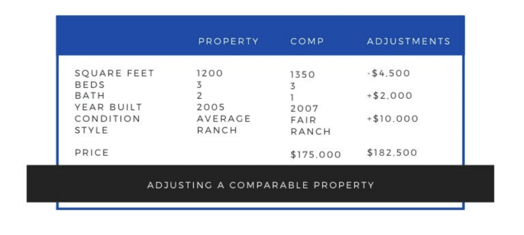 How to Determine a Property’s Value Using Real Estate Comps 3 Screenshot 2023 02 27 at 10.25.47 PM